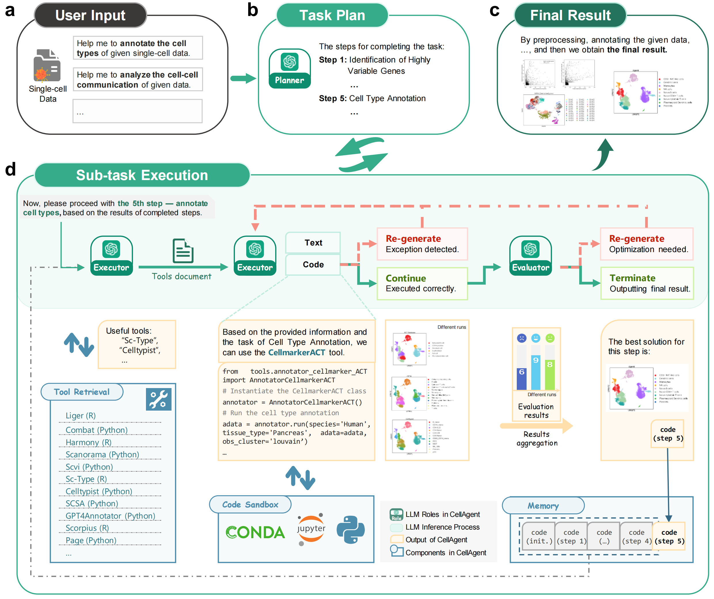 Overview of the CellAgent pipeline