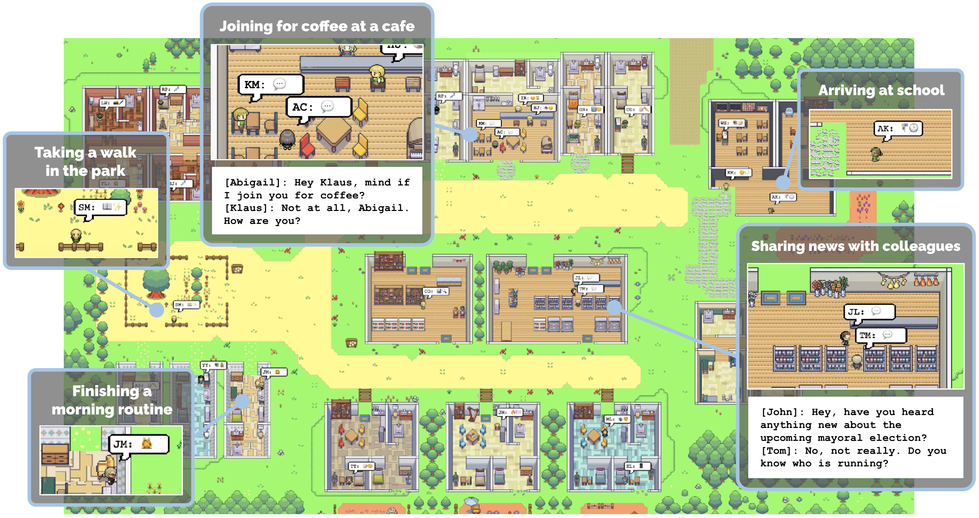 Illustration of generative agents