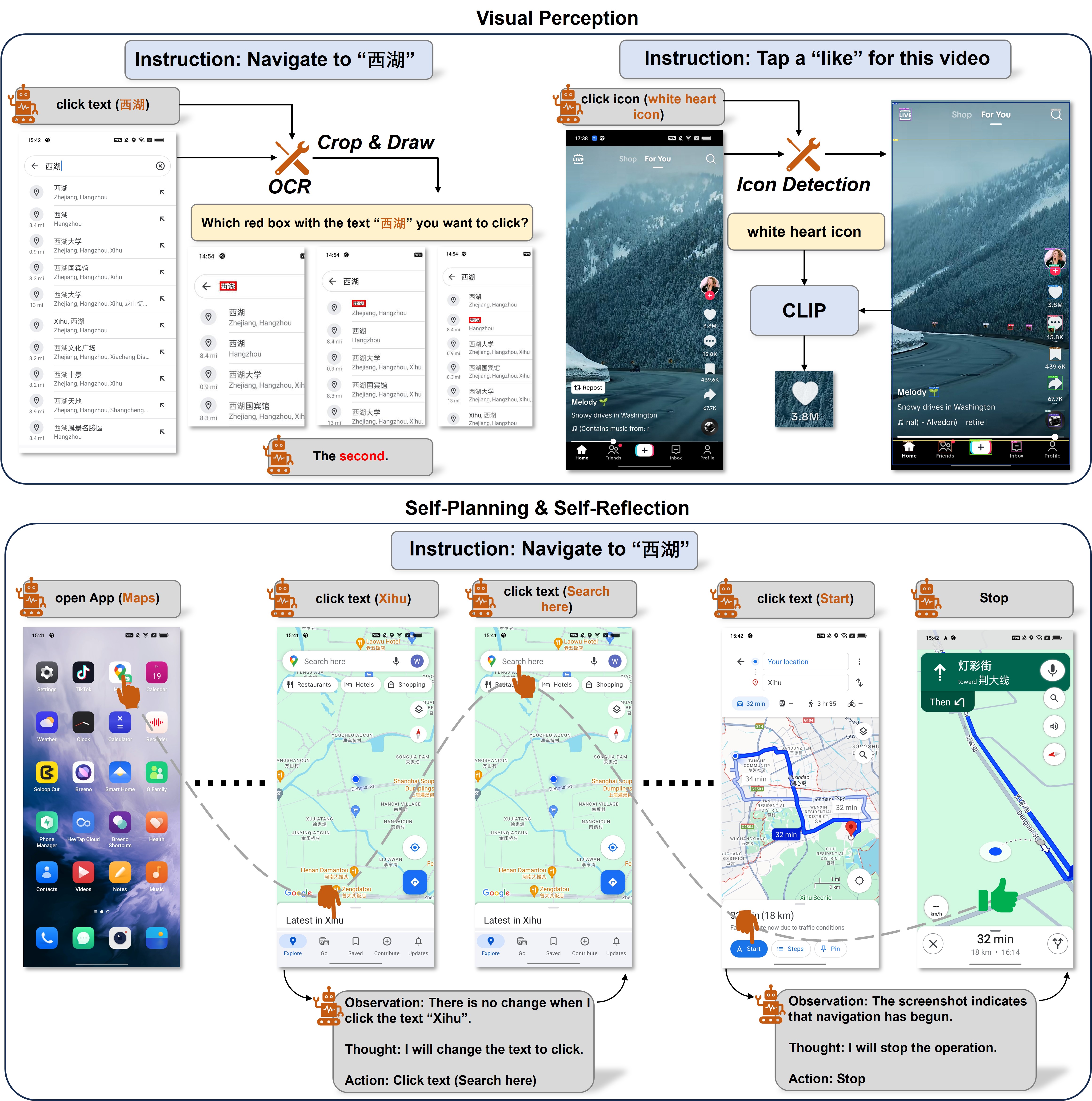 Mobile Agent executing phone operations